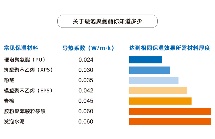 保溫裝飾一體化專用聚氨酯板