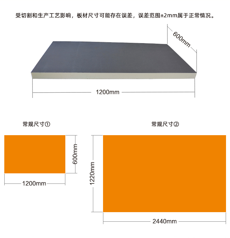 平屋面保溫聚氨酯板B1/B2級(jí)