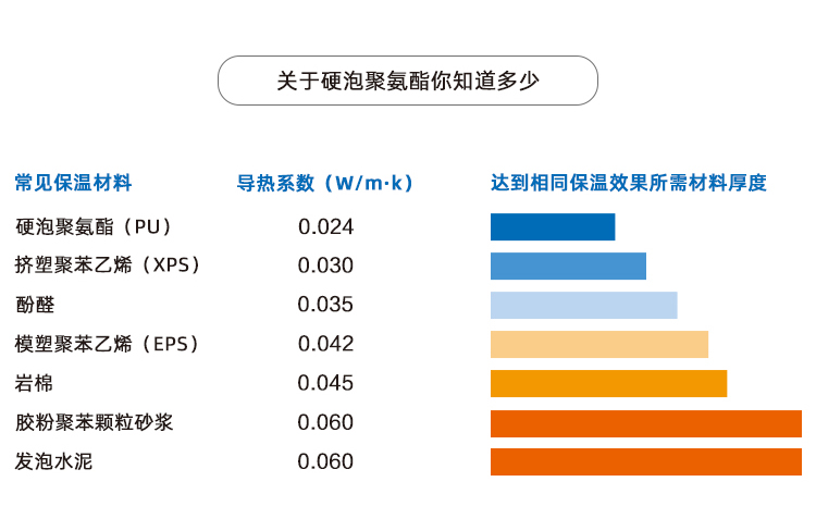 屋面保溫防水一體化系統(tǒng)-聚氨酯泡沫噴涂