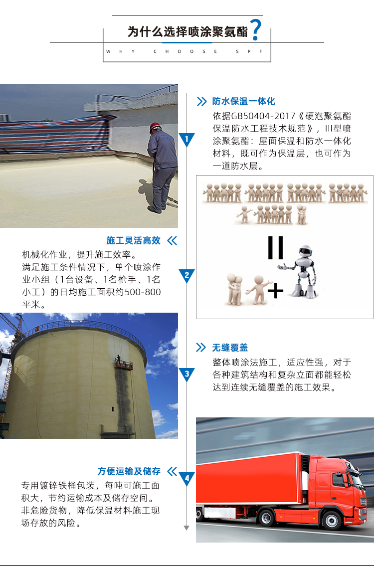 牛舍棚牧場聚氨酯噴涂保溫施工噴涂聚氨酯泡沫